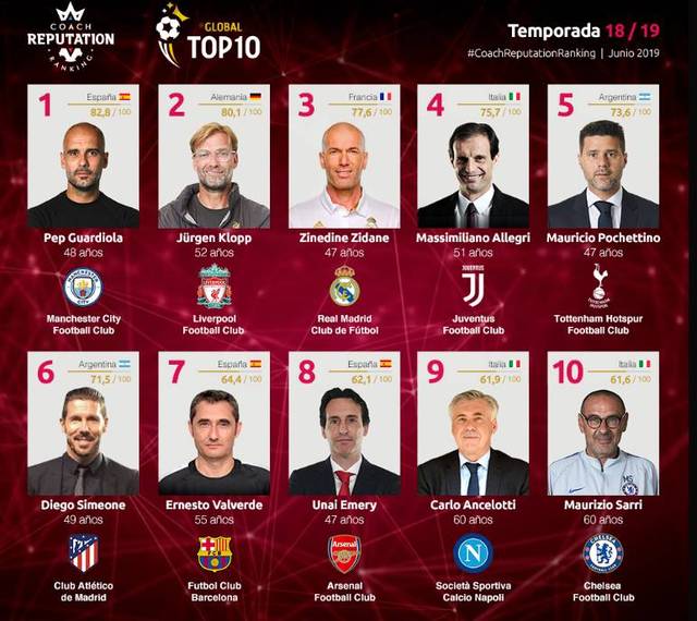 巴媒：格雷米奥主席候选者曾想招募本泽马，以此当竞选筹码